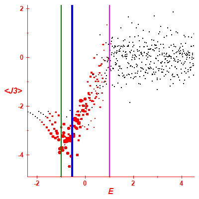 Peres lattice <J3>